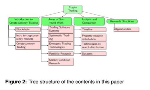 TP冷钱包转账是否需要热钱包支持？全面解析冷钱包与热钱包的区别与使用场景