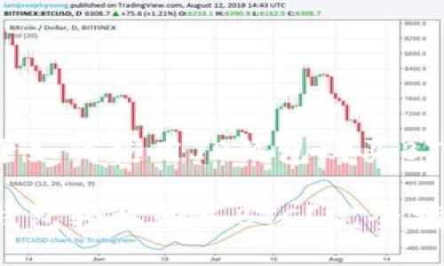 这是一个关于如何使用TP钱包购买BTC的详尽指南

如何通过TP钱包轻松购买BTC？完全指南