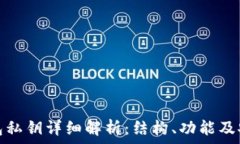   TP钱包私钥详细解析：结构、功能及安全性