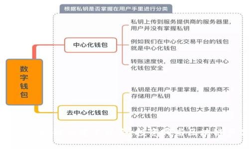 电商与区块链的完美结合：投资哪些区块链产品? 