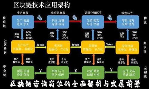 
区块链咨询岗位的全面解析与发展前景