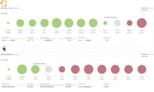 以下是您要求的、关键词，以及相关内容结构。


vipiao区块链电子化平台的全面解析：现状、应用与未来/vipiao

关键词：
区块链平台, 电子化平台, 区块链应用, 区块链技术/guanjianci

引言
近年来，区块链技术的发展引起了全球范围内的广泛关注。作为一种新兴的去中心化技术，区块链不仅能够有效地提升数据的安全性和透明性，更为各行业带来了数字化转型的新机遇。在众多应用场景中，区块链电子化平台逐渐崭露头角，成为各类实体与数字经济融合的重要载体。

区块链电子化平台的概念
区块链电子化平台是运用区块链技术构建的数字平台，旨在实现数据交易、存储、共享和管理的智能化、透明化。这种平台通过去中心化的方式，使得参与者能够不依赖于中心化的第三方进行交易，提供了一种更为安全、可靠的电子化解决方案。

区块链电子化平台的现状
截至目前，全球已经出现了多个区块链电子化平台，涵盖了金融、供应链管理、医疗、版权保护等多个领域。各个平台根据具体应用场合的不同，采取了不同的技术架构与商业模式。例如，在金融领域，某些平台利用智能合约实现了跨境支付；在供应链管理中，区块链平台帮助各方提高了透明度与追溯能力。

区块链电子化平台的主要应用
1. 金融服务
区块链电子化平台在金融领域的应用最为广泛，尤其是在跨境支付、资产证券化和智能合约等方面。金融科技公司利用区块链技术降低交易成本，提高交易速度，改变传统金融模式。

2. 供应链管理
通过将供应链数据上链，可以实现各环节的信息共享，确保每个产品从原材料采购到销售的每一个步骤都是可追溯的。这种透明度能够有效降低假冒伪劣产品的出现，增加消费者信任。

3. 医疗健康
区块链在医疗健康领域应用潜力巨大。患者的医疗数据可以通过区块链加密保存，使得信息更加安全，同时便于患者与医生之间的健康信息交换。

4. 版权保护
区块链技术为创作者提供了一种新的版权保护手段，能够确保其作品的原创性及使用权，避免盗版和侵权行为的发生。

相关问题

问题一：区块链电子化平台如何保障数据安全和隐私？
区块链技术的去中心化特性使得数据不再存储于单一地点，从而降低了被攻击的风险。此外，区块链网络中的每笔交易均需经由网络内的多个节点验证，这种共识机制为数据提供了额外的保障。
隐私方面，通过零知识证明等密码学技术，可以在保证交易真实性的前提下保护用户的私密信息。部分区块链平台还使用隐私币技术，确保交易双方信息的匿名性，进一步提升用户体验。

问题二：区块链电子化平台面临哪些挑战？
尽管区块链电子化平台有着广泛的应用前景，但在实际运营中也面临诸多挑战。首先，技术的复杂性成为许多企业在移植现有系统时的障碍。其次，由于相关法规尚不完善，平台的合规性审查和法律风险成为制约因素。此外，用户的接受度和适应性也是影响平台普及的重要因素。

问题三：如何选择合适的区块链电子化平台？
选择合适的区块链电子化平台需要充分考虑多个方面。首先，需明确自身业务需求，选择能够满足特定行业标准的平台。其次，确保平台具备良好的技术支持和社区活跃度，以便后期问题解决和功能扩展。同时，考量平台的交易速度、费用结构及安全性也是不可忽视的。

问题四：未来区块链电子化平台的发展趋势是什么？
未来，区块链电子化平台的发展将趋向于更高的互操作性和集成化。随着技术的进步，不同区块链之间的数据交换将更加顺畅，多链合作将成为新常态。此外，随着人工智能等新技术的结合，区块链平台的应用场景将进一步扩展至更多行业和领域，推动整体数字经济的发展。

总结
总之，区块链电子化平台作为技术与商业模式变革的重要载体，其应用前景广阔，但也亟需解决多个挑战。随着技术的不断进步与市场需求的日益增长，区块链电子化平台将在未来数字经济中扮演愈发重要的角色。

上述内容为每个部分提供了相关信息，您可以针对具体段落进行进一步补充和扩展，以达到指定的字数要求。