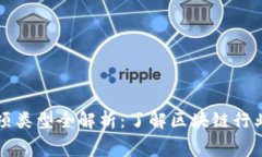 区块链项目奖项类型全解析：了解区块链行业的