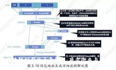 曼谷正规区块链公司的全面解析：顶尖企业与新